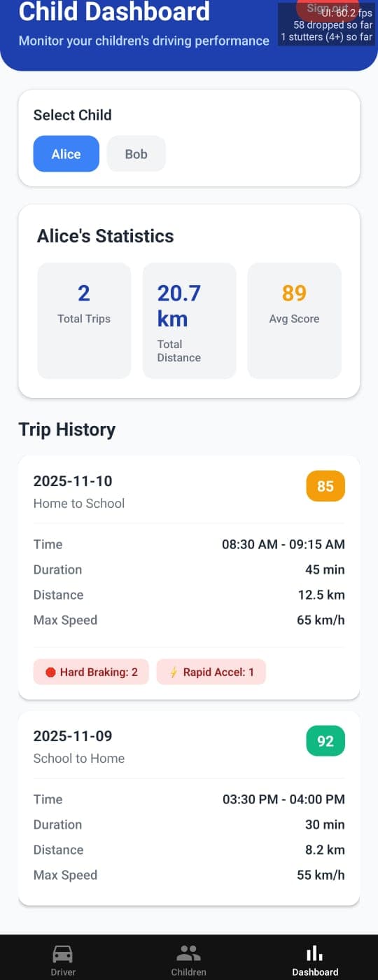Child dashboard screen